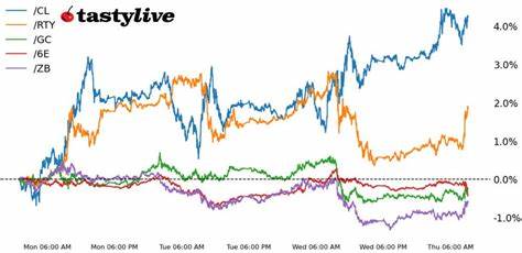 Stock Futures Bounce Higher After GDP Report