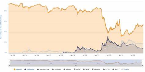 Will the Crypto Bloodbath From This Weekend Continue? - Altcoin Buzz