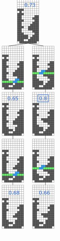 HATETRIS high score progression