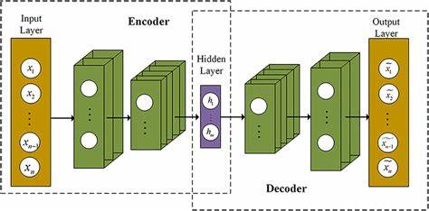 Physics-Informed Convolutional Auto-Encoder used to prevent wildfires