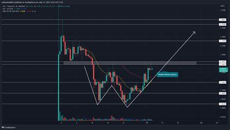 SUI Price Bulls Charge Ahead: Is There No Stopping This Surge? - Binance