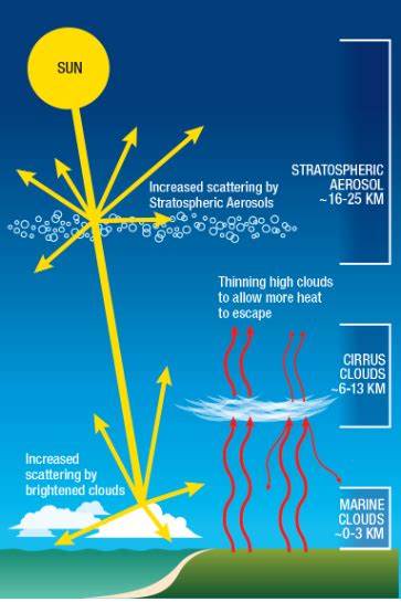 High-Latitude Stratospheric Aerosol Injection Feasible with Existing Aircraft