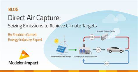 Corbent: Next‑Generation Direct Air Capture