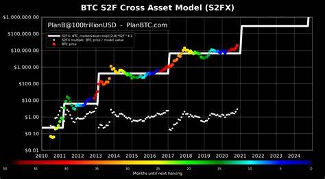 Bitcoin-Preisvorhersage: BTC bleibt bullisch, da langfristige Inhaber weiterhin ihre Bestände anhäufen – Analytics Insight
