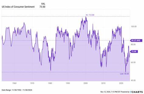 Inflation Data, Bond Auction, Consumer Sentiment: Still to Come This Week