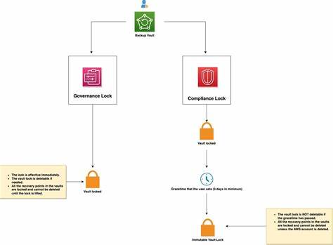 How not to get locked out of your AWS account