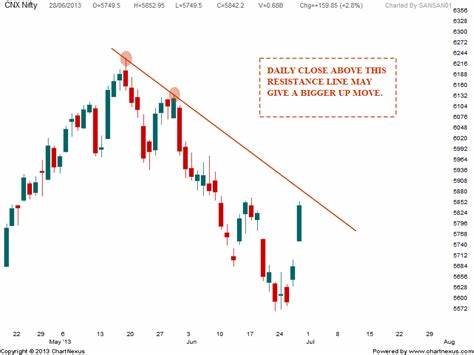 Stock Market Highlights: 25,500 crucial resistance for Nifty. How to trade on Thursday