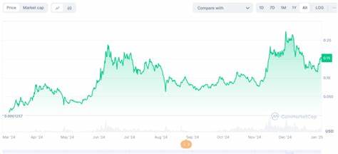 BRETT price prediction 2025-2031: IS BRETT a good investment?