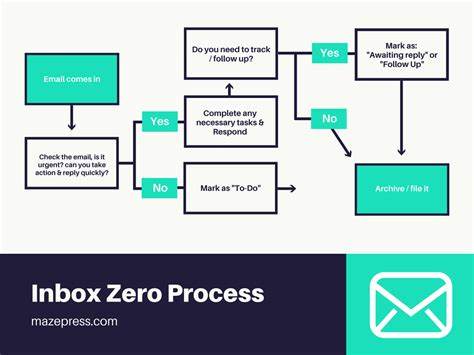 Inbox Zero for Error Tracking