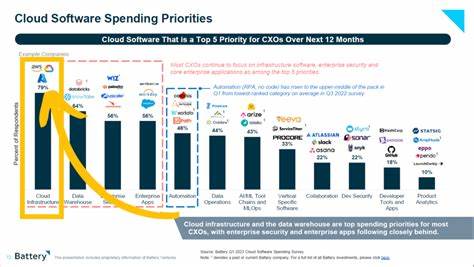 Euro execs mull use of US clouds, eyeing American hyperscaler escape hatch