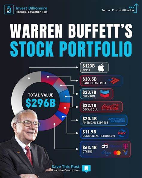 The Smartest Dividend Stocks in Warren Buffett's Portfolio to Buy With $5,000 Right Now