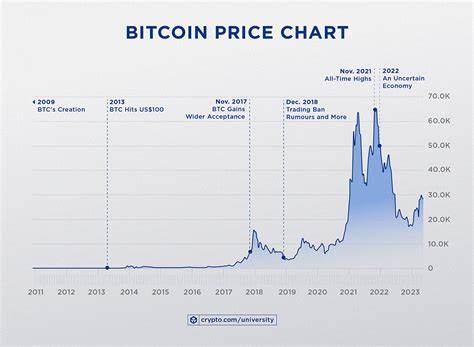 Bitcoin (BTC) price is about to break through $100,000, how to make $7,000 a day with Blockchain Cloud Mining