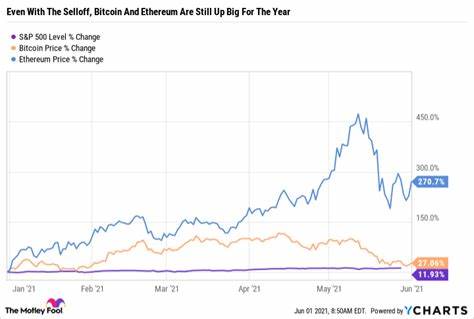 Are Bitcoin and Ethereum's 8% Interest Rates Too Good to Be True? - The Motley Fool