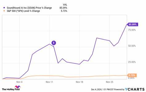 Why SoundHound AI Stock Skyrocketed Today