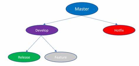 Mastering Git: Simple Branching Strategies for Small Teams