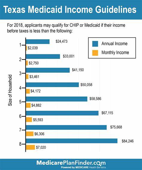 Medicaid Taxes Pay for Themselves