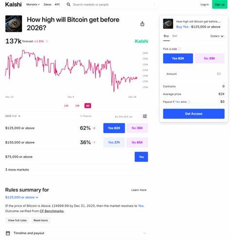 Betting markets predict bullish 2025 for crypto