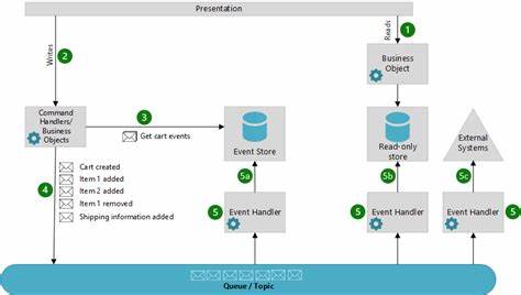 EventSourcingDB – new database for event sourcing