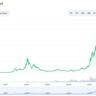 Ethereum (ETH) Price: Is $3,000 On The Horizon As Open Interest Hits Record Levels?