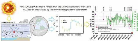 New research reveals the strongest solar event ever detected, in 12350 BC