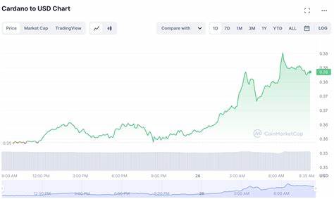 Cardano Price Forecast as ADA Enters Top 10 – Will It Overtake Solana? - Cryptonews