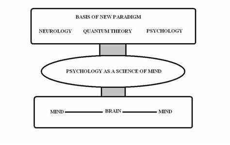 New paradigm for psychology just dropped