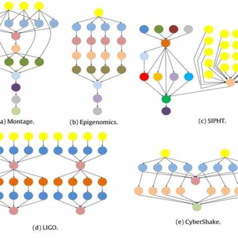 Science Board: Evaluating Agents in Realistic Scientific Workflows