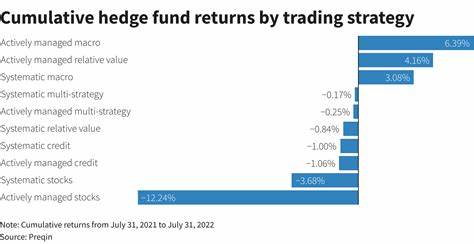 Stock Funds Showed Some Fight in April