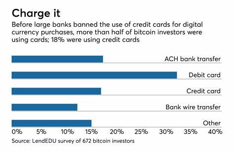 Bank of America is treating Bitcoin, Ether as "cash," will let you purchase crypto with credit cards - CryptoSlate