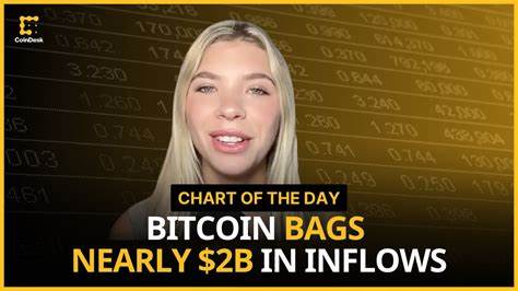 Crypto investment products saw $2 billion in inflows last week amid rate cut anticipation: CoinShares - The Block
