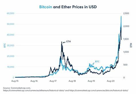 Cryptocurrency Price Movements Today: Bitcoin, Ether Prices Waver - Investopedia