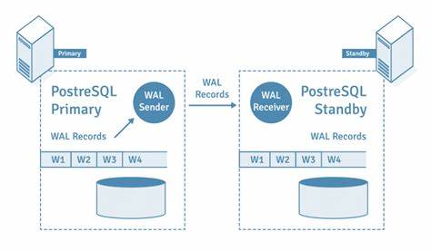 Step by step guide on setting up physical streaming replication in PostgreSQL