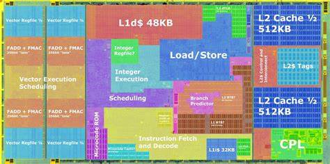 Top researchers leave Intel to build startup with 'the biggest, baddest CPU'