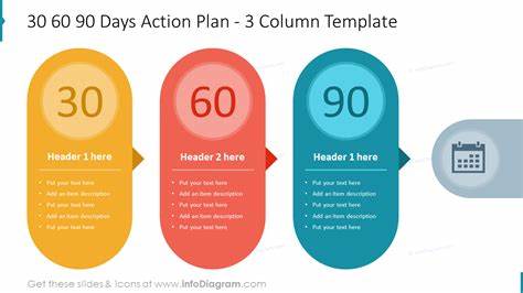 Career Progression: How to Use 30, 60, and 90 Days Approach