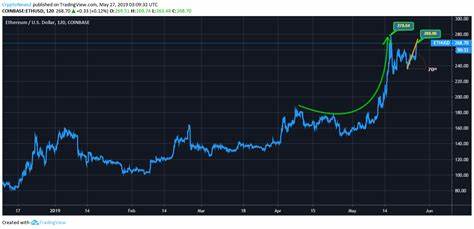 ETH Price Outlook: 3 Factors Fueling Ethereum’s Potential Surge to $4,000 - Crypto News Flash