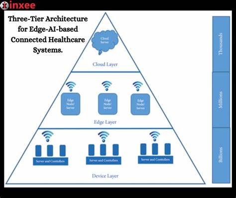 The three tiers of AI lab communication