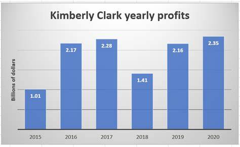 Kimberly-Clark Corporation (KMB): Among the Oversold Global Stocks to Buy According to Hedge Funds