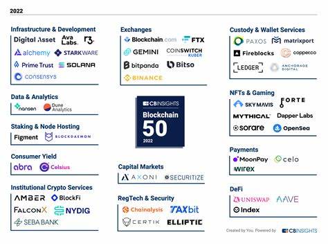 Top 50 Krypto- und Blockchain-Unternehmen in der Schweiz 2022 - Fintech Schweiz Digital Finance News ... - Fintechnews Schweiz
