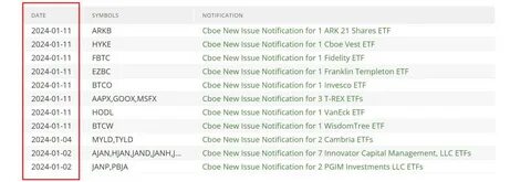 Cboe BZX Refiles Solana ETF Applications for Bitwise, VanEck, 21Shares and Canary Capital - Binance