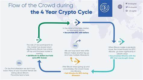 The 4-Year Cycle of the Crypto Market: Will 2025 Repeat History? - Binance