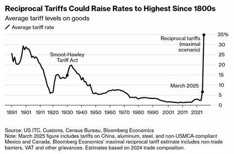 Crypto Market News Today: Tariffs Pressure Bitcoin and Altcoins — Will 2025 Be a Turning Point for Crypto?