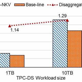 GizmoEdge runs 10TB TPC-H queries in under 5 seconds [video]