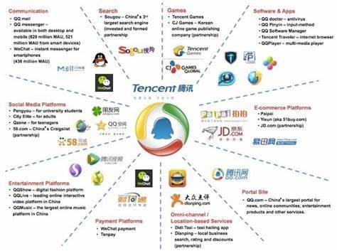 Why Tencent Is Investing in AI Gaming