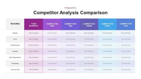 Show HN: The 5-minutes Competitor Analysis