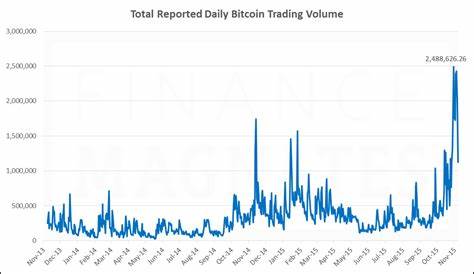Google search volume for Bitcoin flat as BTC nears new highs — Where are retail investors?