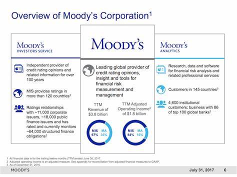 Moody’s Corporation (MCO): Among The Best Warren Buffett Stock Picks For Beginners