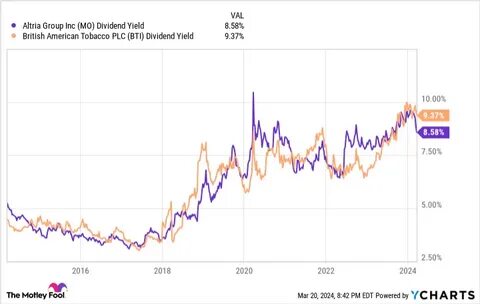 Investing $50,000 in This Ultra-High-Yield Dividend Stock Could Generate $2,865 in Annual Passive Income