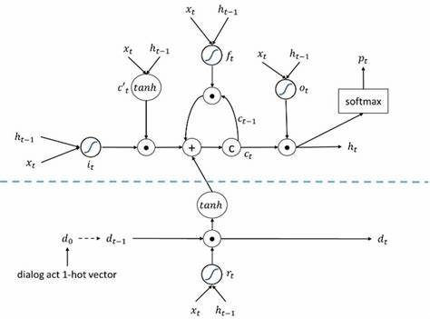 SEM-CTRL: Semantically Controlled Decoding