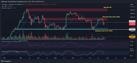 Grayscale ETHE's $1.5B Exodus: Is Ethereum's Price Set for a Comeback? - MSN