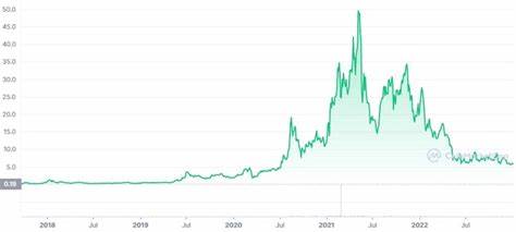 Chainlink Price Today - LINK Price Chart & Market Cap - CoinCodex